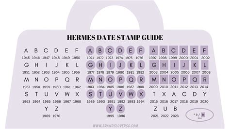 hermes stamp codes.